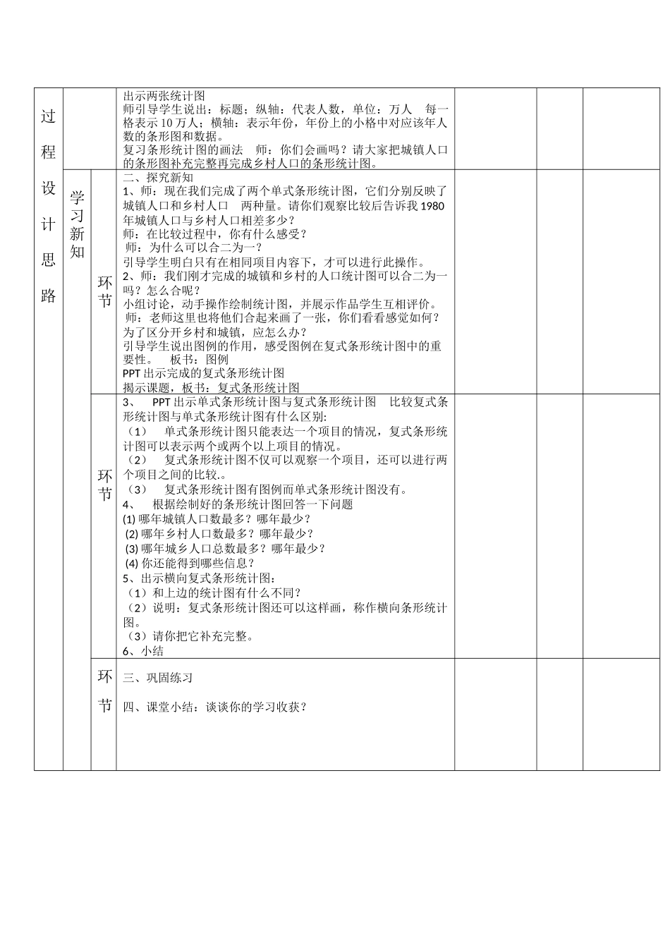 人教2011版小学数学四年级《复式条形统计图-》教学设计_第2页