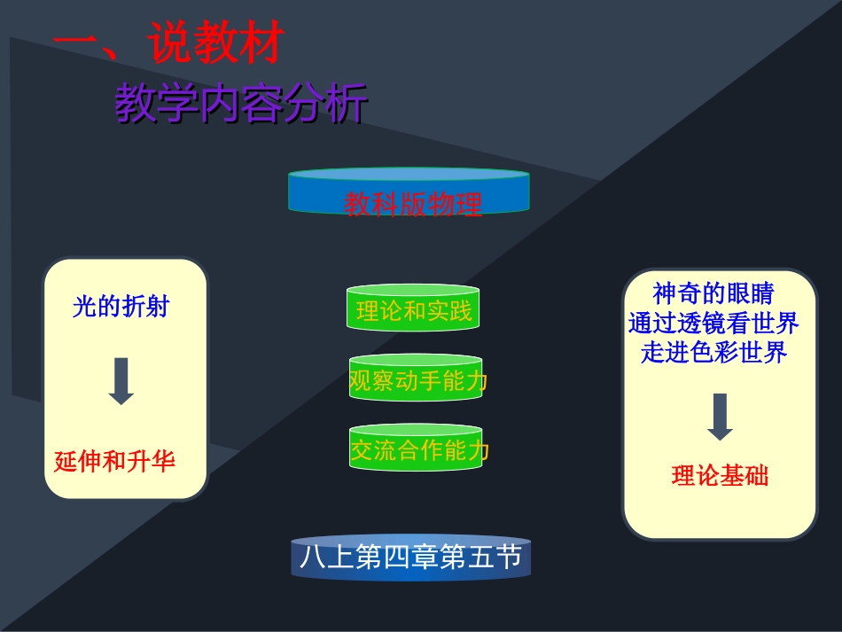 5.科学探究：凸透镜成像_第3页