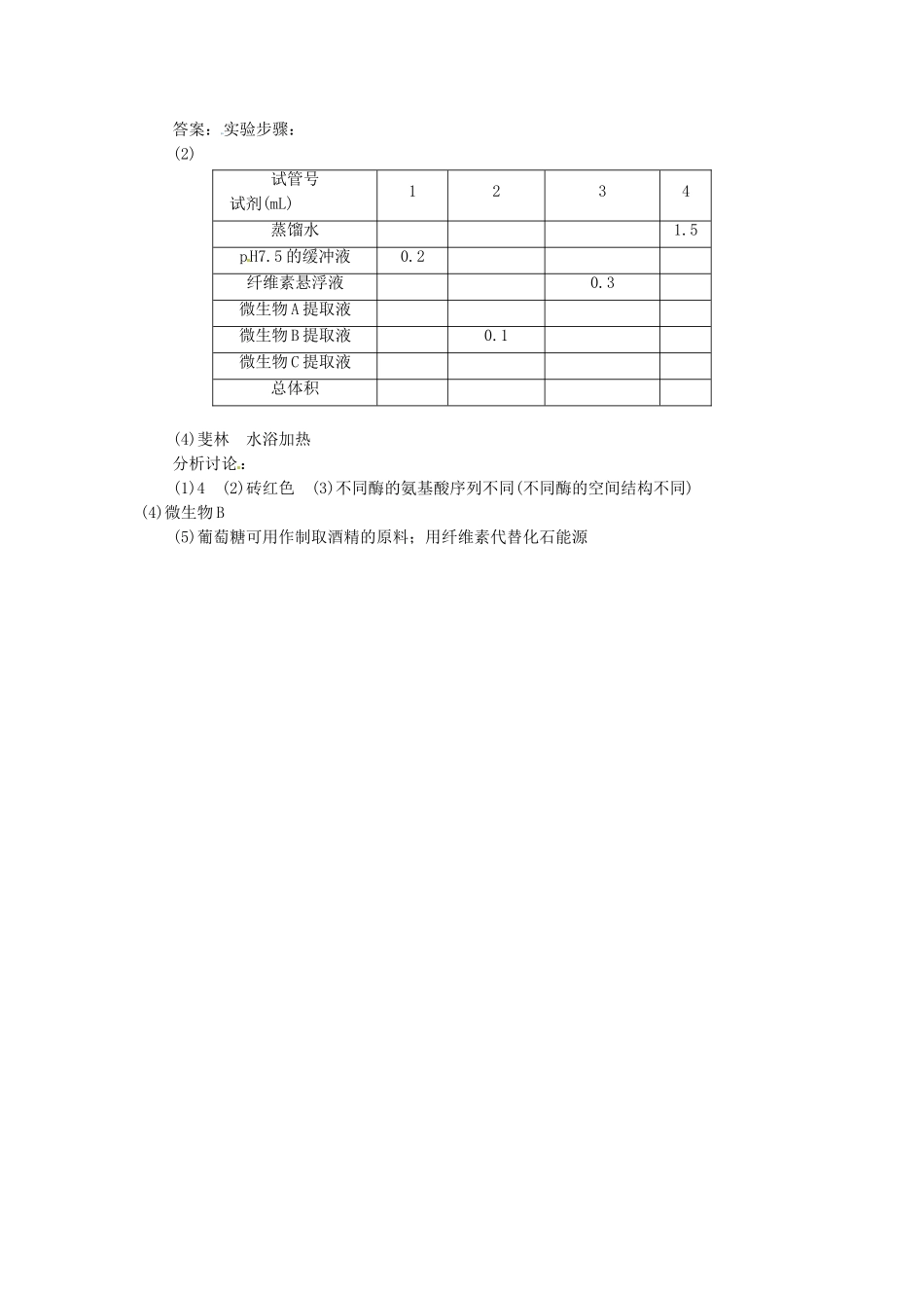 课题3-分解纤维素的微生物的分离_第3页