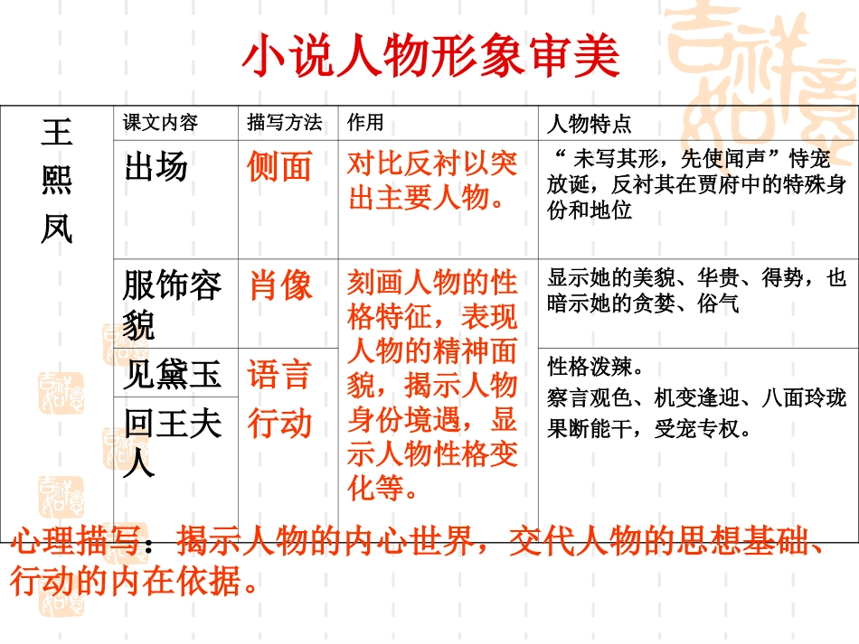 见微知著意高辞美——《红楼梦》-(2)_第2页