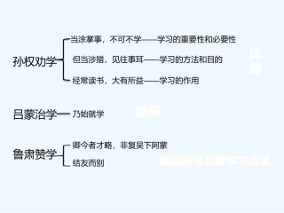 (部编)初中语文人教2011课标版七年级下册孙权劝学第二课时