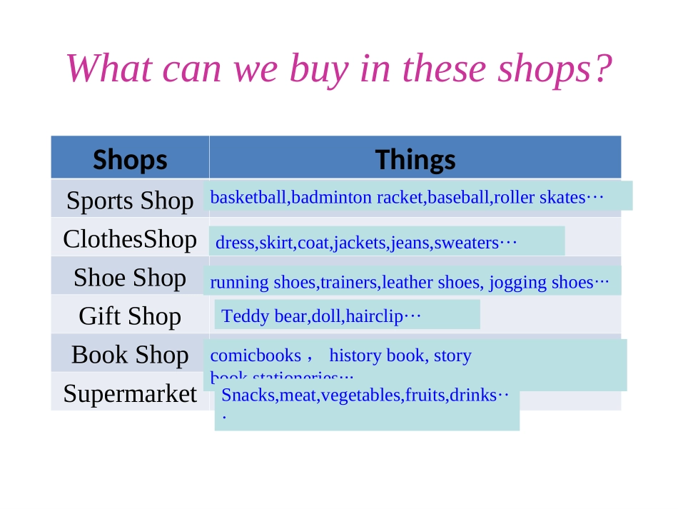 7AUnit7.5课件_第3页