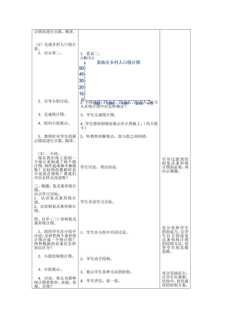 《复式条形统计图》教学设计_第2页