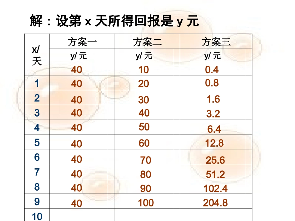 3.2.1-几种不同增长的函数模型(1)_第3页