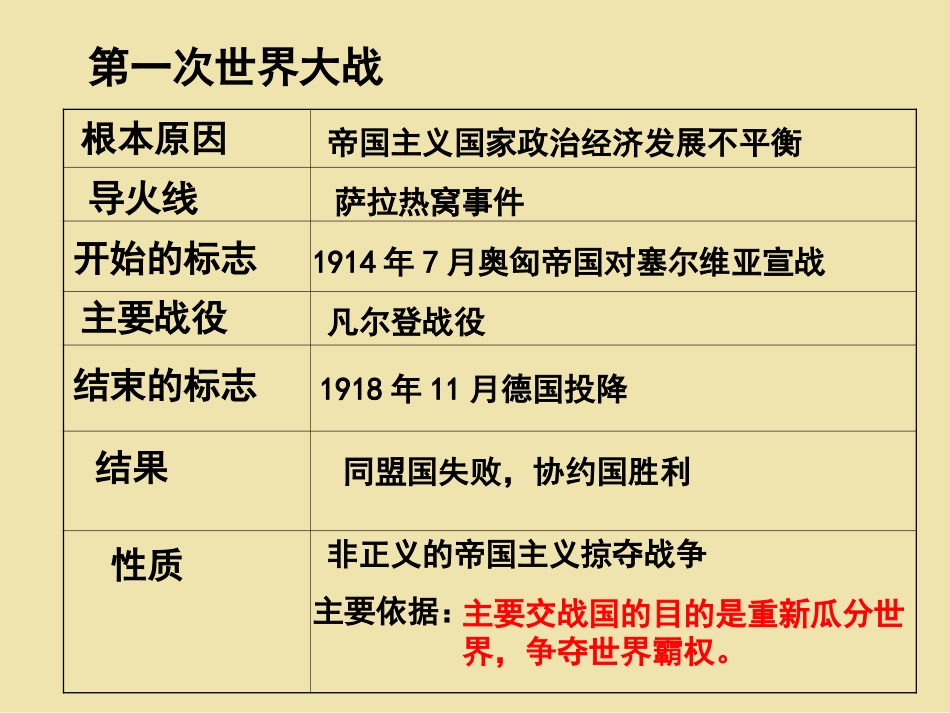 初中三年级历史下册第二单元-凡尔赛—华盛顿体系下的世.第3课-凡尔赛—华盛顿体系课件_第1页