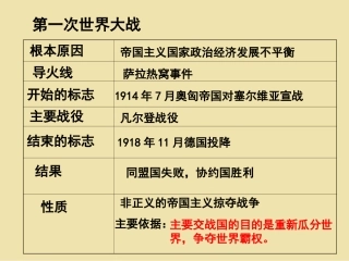 初中三年级历史下册第二单元-凡尔赛—华盛顿体系下的世.第3课-凡尔赛—华盛顿体系课件