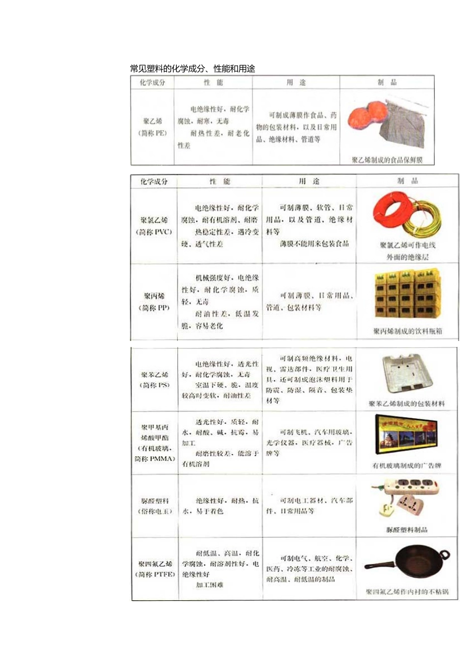 第四节-塑料、纤维和橡胶-(3)_第1页