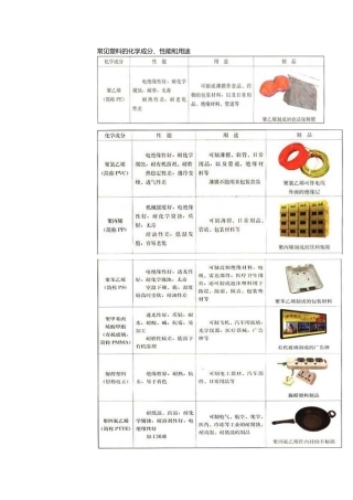第四节-塑料、纤维和橡胶-(3)
