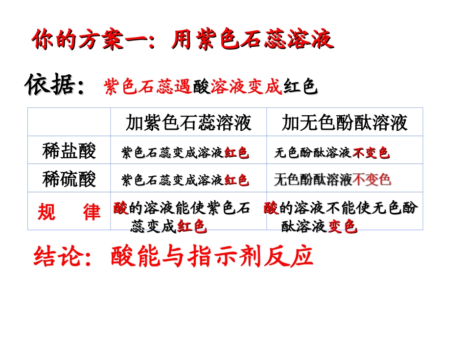 酸的化学性质_第3页