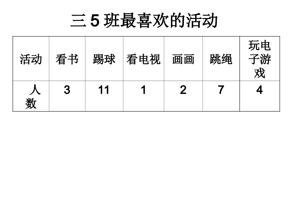 人教2011版小学数学三年级复式统计表-(5)_第3页