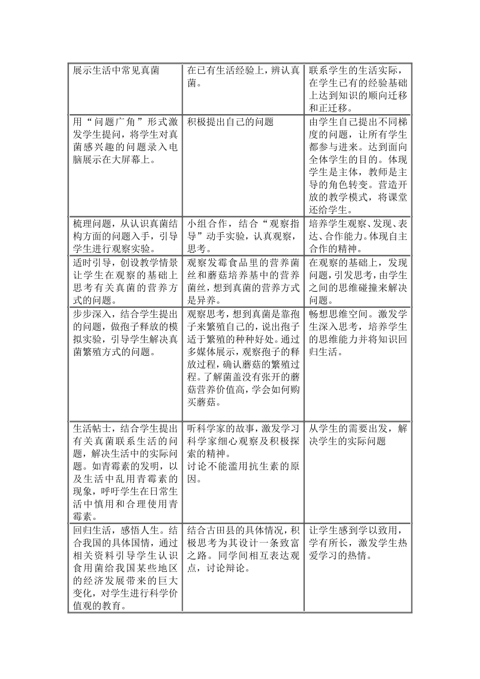 《我们身边的真菌》教学设计_第2页