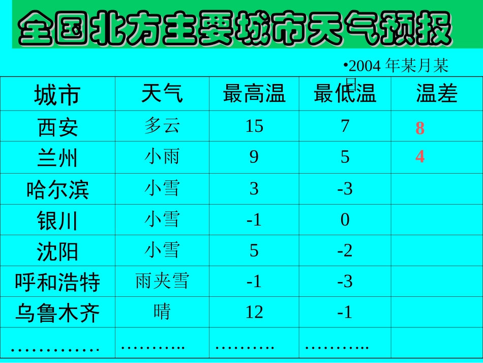 减法法则课件_第3页