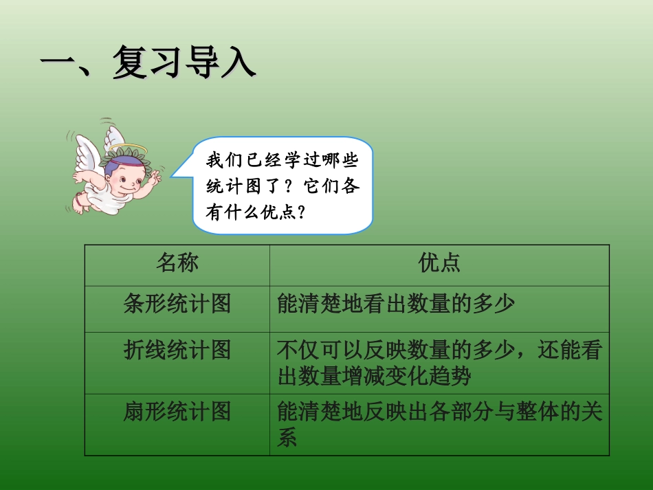 选择合适的统计图_第2页