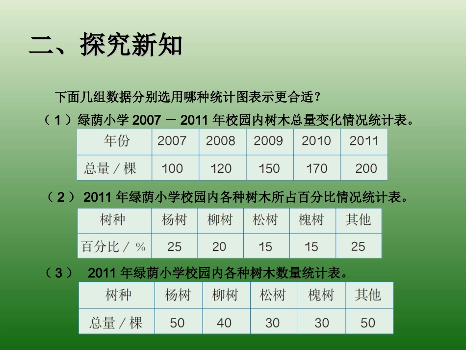 选择合适的统计图_第3页