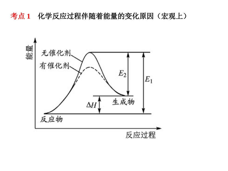 化学反应中的能量变化复习_第2页