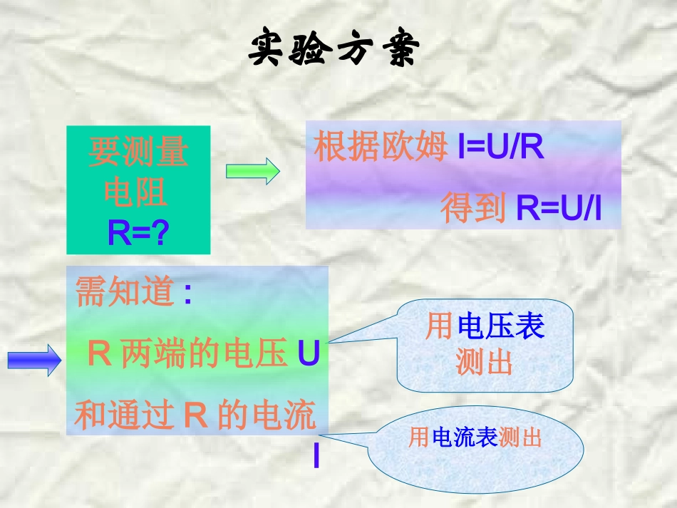 2.测量电阻_第2页