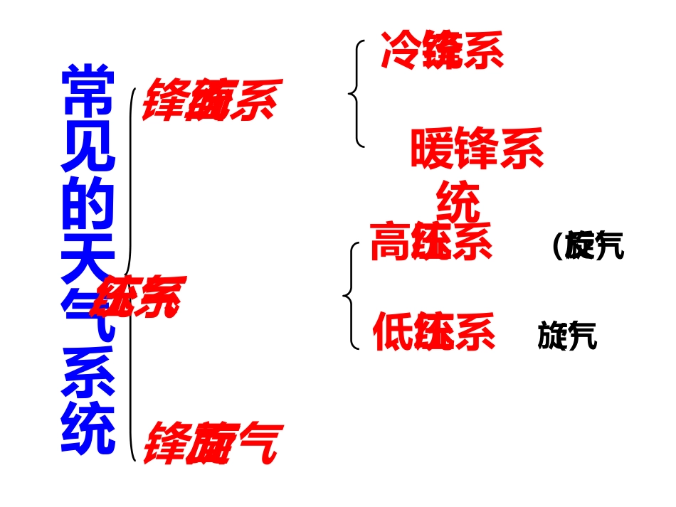 问题研究-为什么市区气温比郊区高_第3页