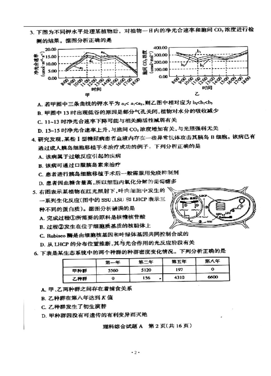 2014届山西省高三高考考前质量监测理科综合试题及答案_第2页