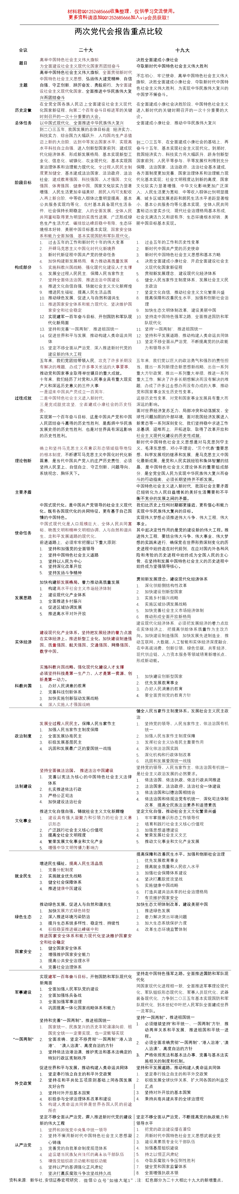 19大与20大对比图_第1页