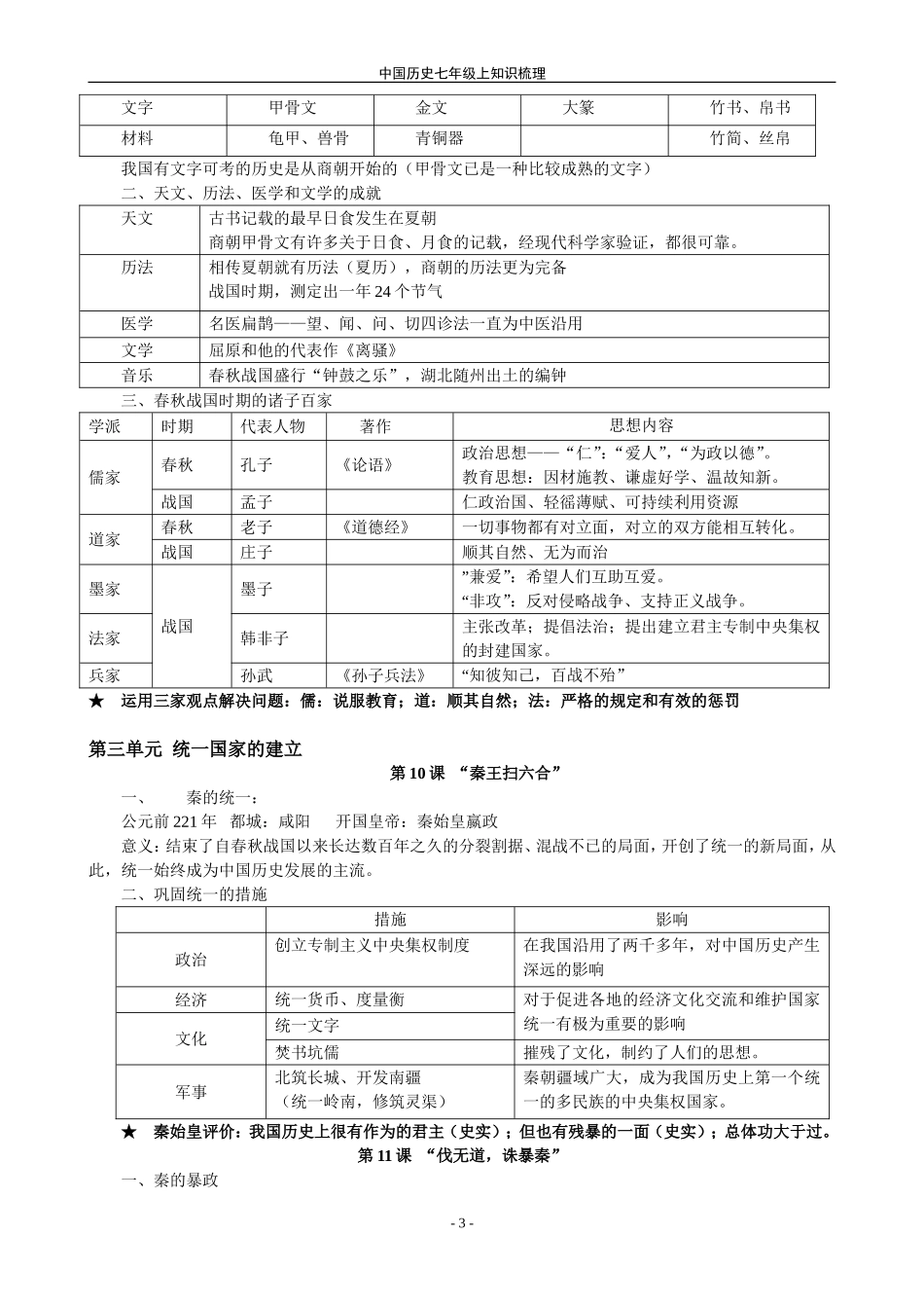 七年级历史上册复习提纲_第3页