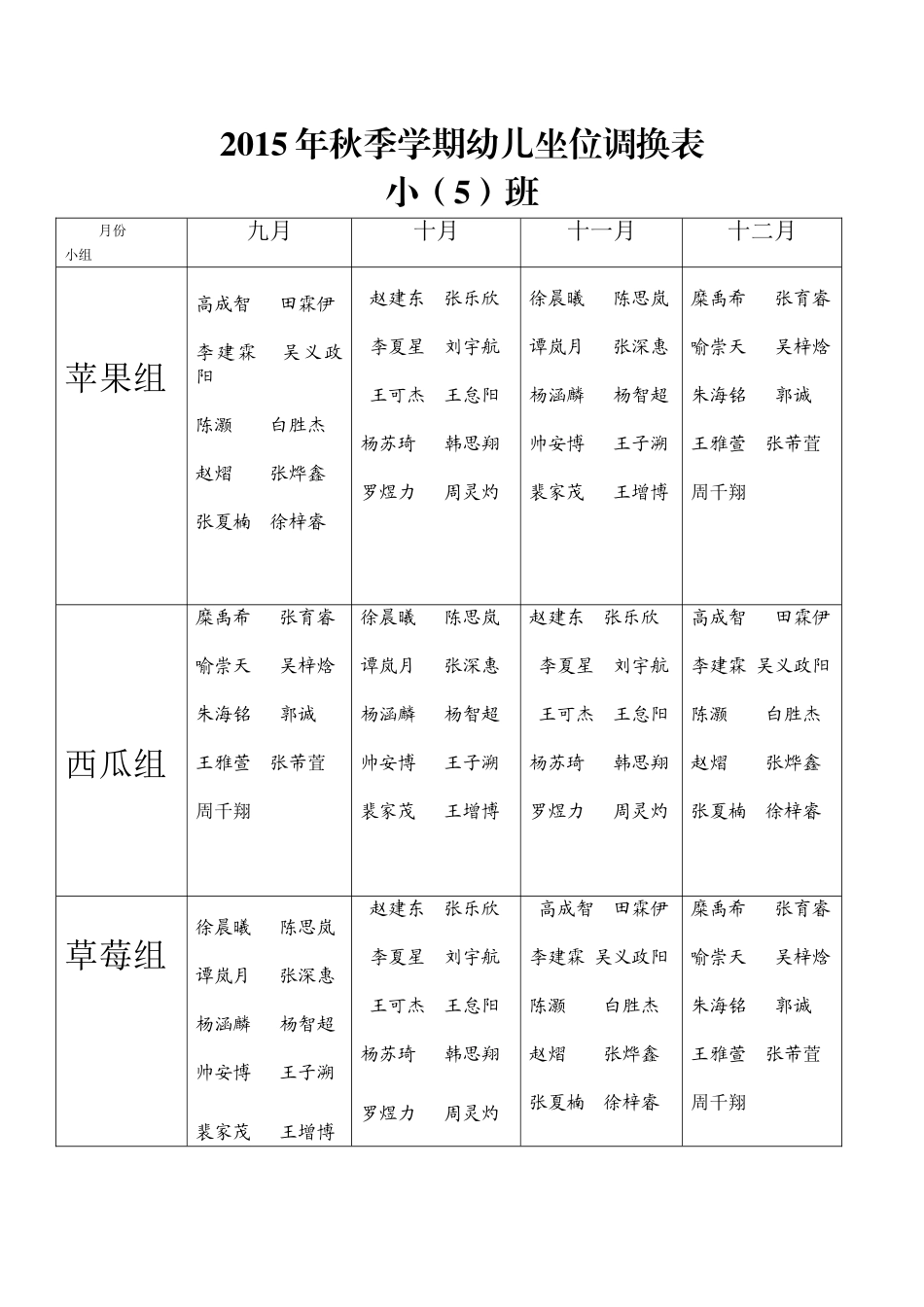 2015年春季学期坐位幼儿坐位调换表小班_第1页