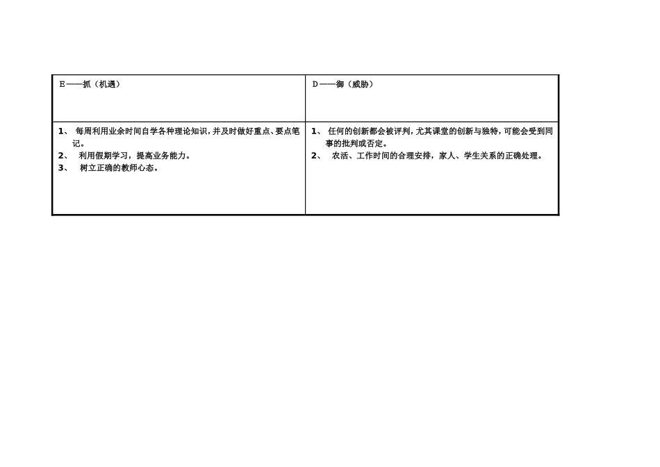 任务表单：个人自我诊断SWOT分析表-213597_第3页