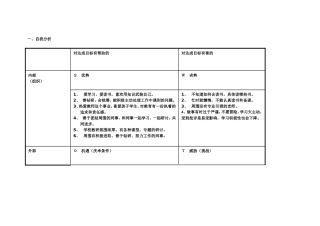 任务表单：个人自我诊断SWOT分析表-213597