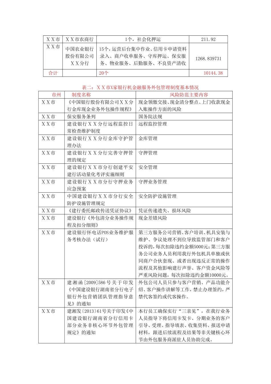 银行机构金融服务外包业务存在风险亟待关注_第2页