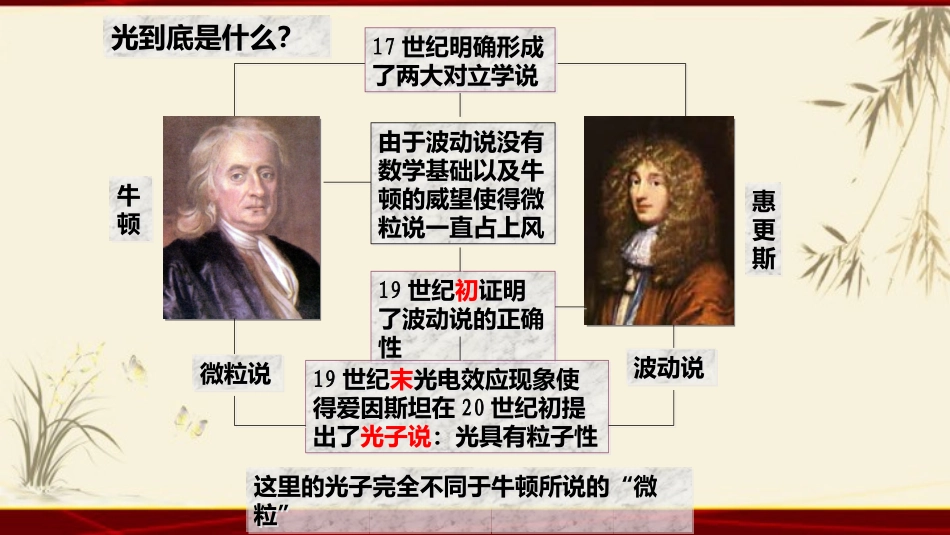 1.光的干涉_第2页
