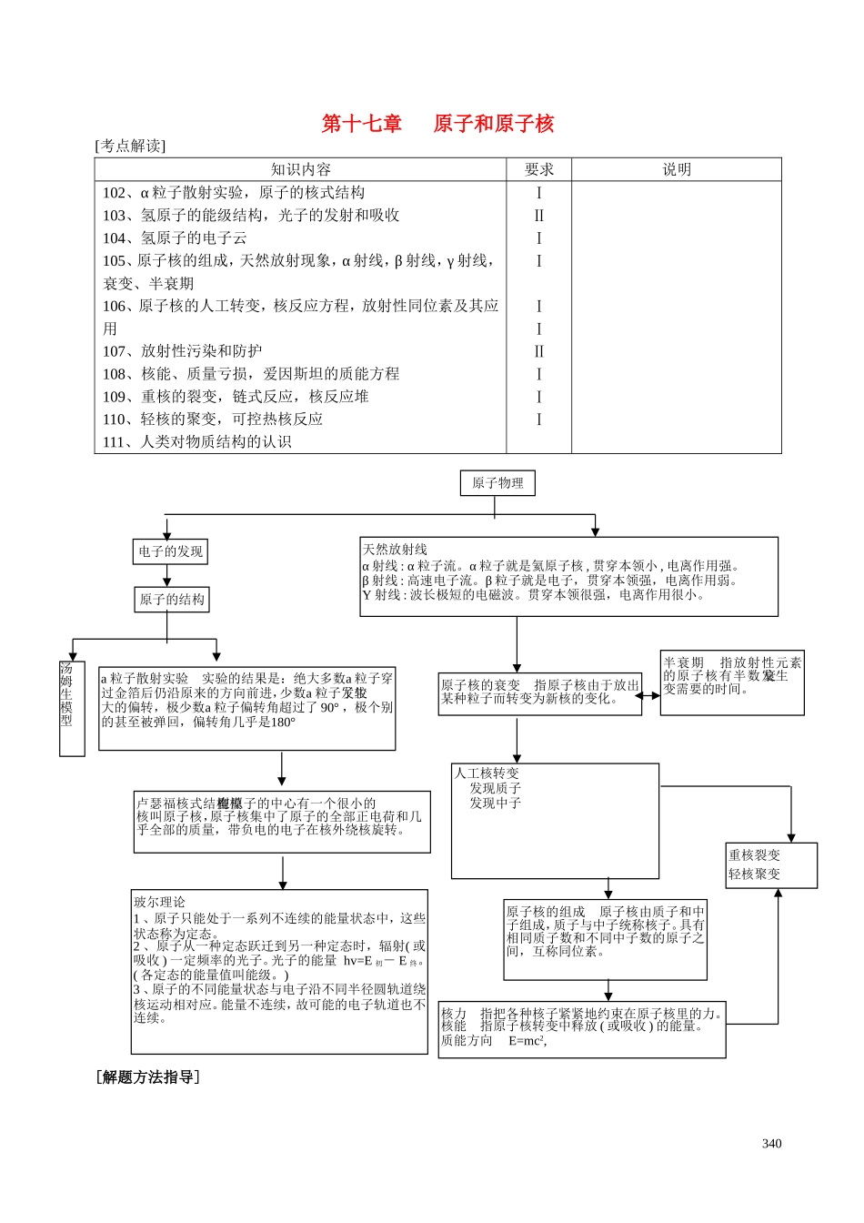 高中物理-第十七章-原子和原子核练习_第1页