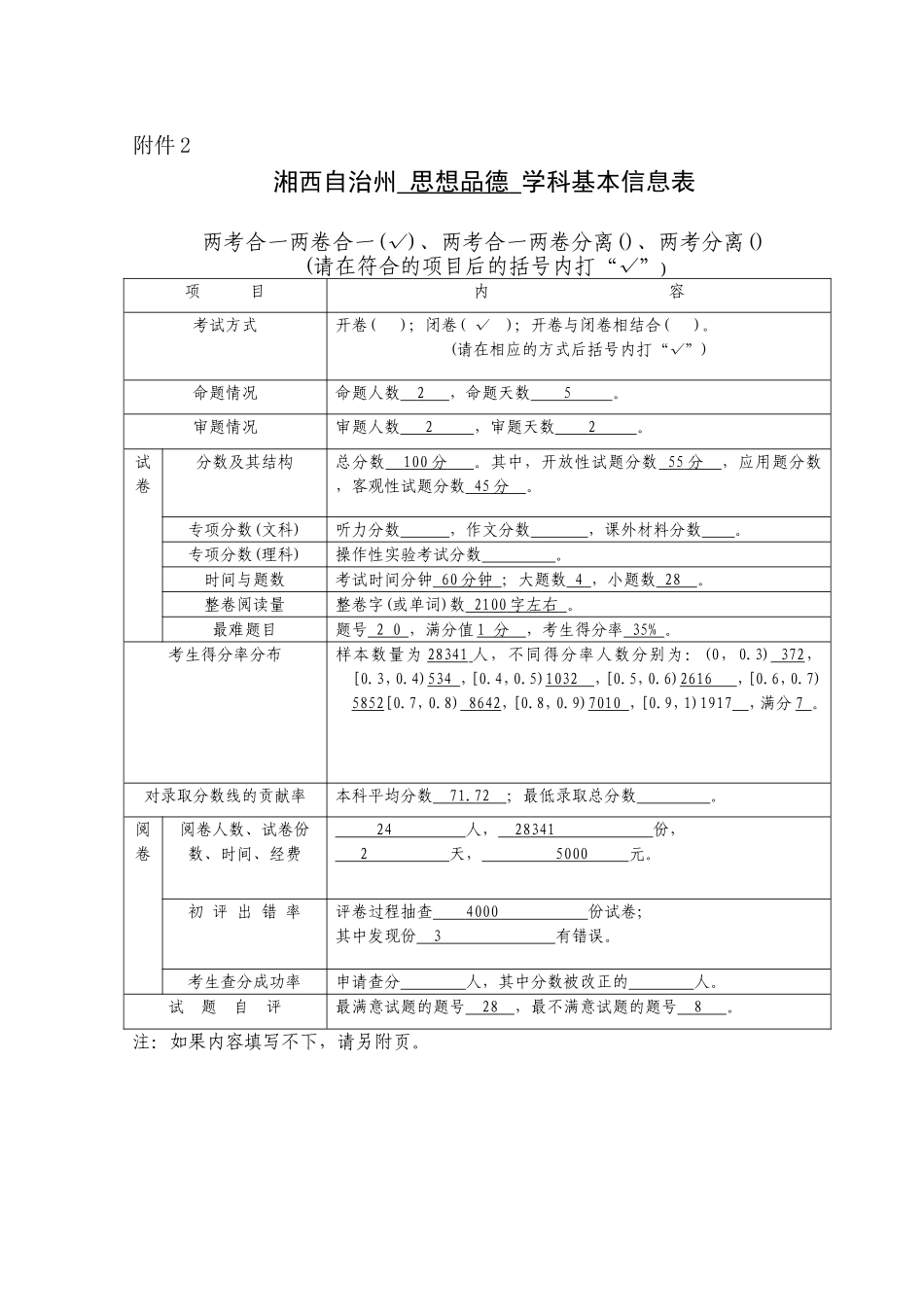 2013年湘西自治州初中毕业考试学科评价报告-思想品德_第2页