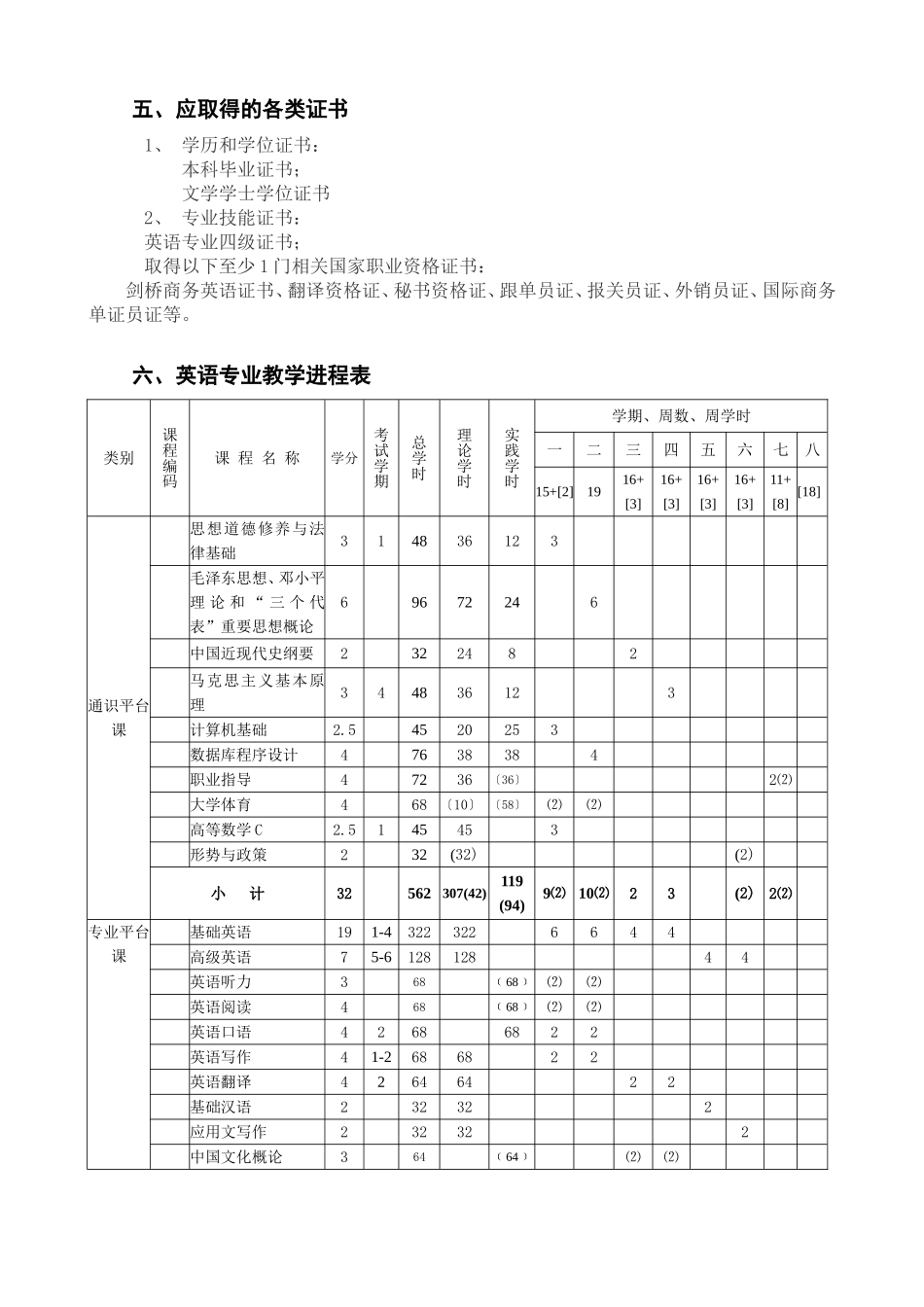 英语专业人才培养方案_第3页