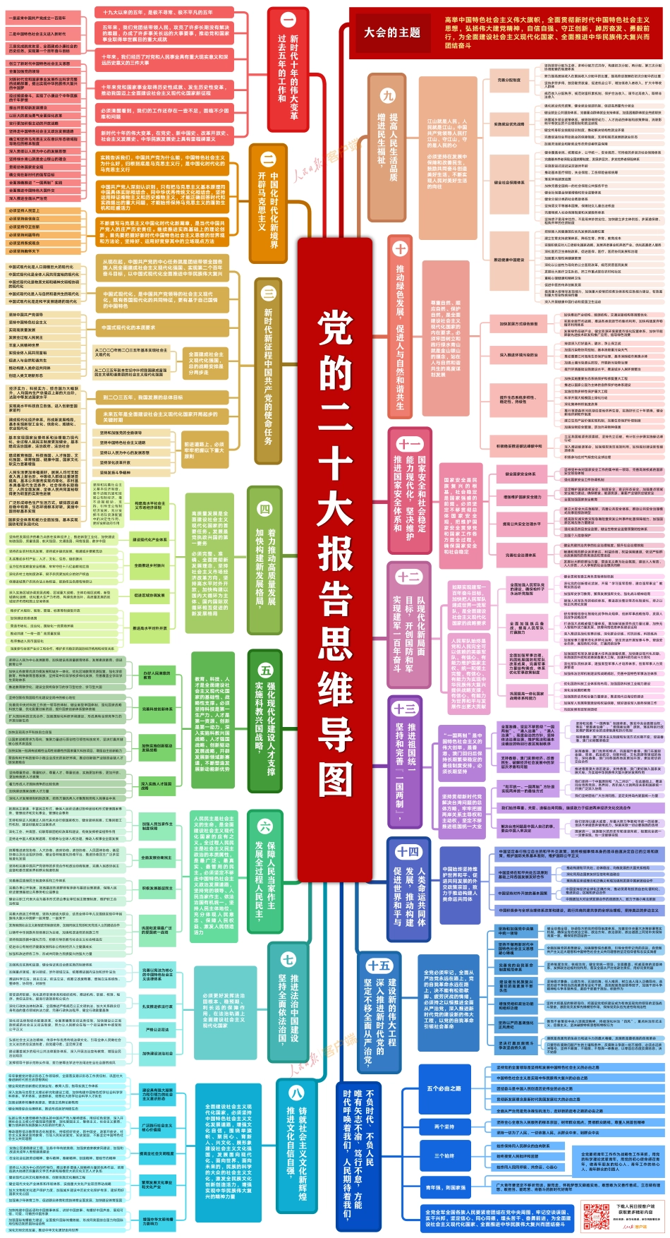 党的二十大报告思维导图_第1页