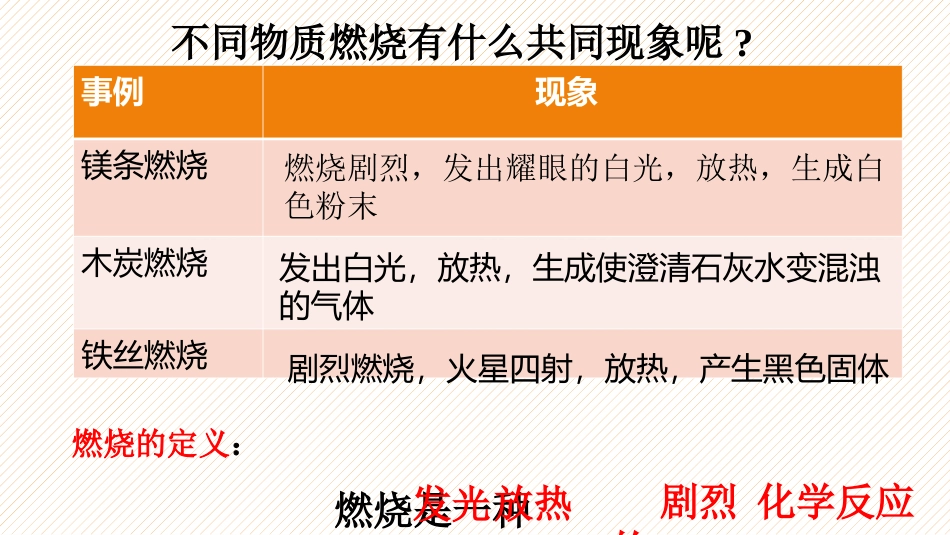 基础实验3物质燃烧的条件_第3页