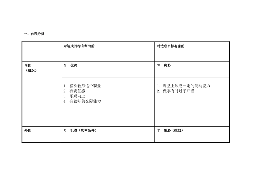 任务表单：个人自我诊断SWOT分析表[1]_第1页