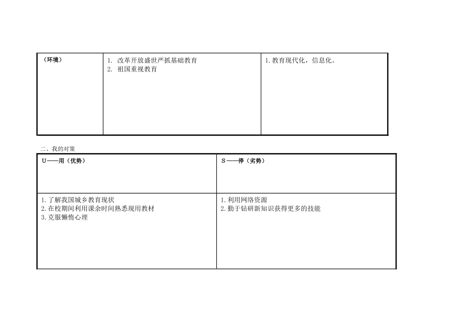 任务表单：个人自我诊断SWOT分析表[1]_第2页