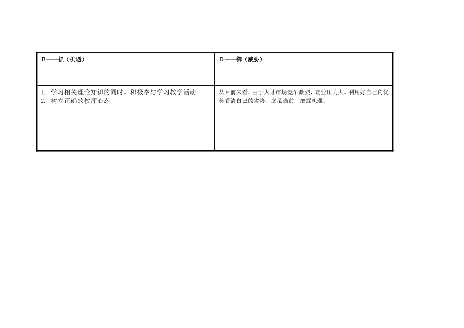任务表单：个人自我诊断SWOT分析表[1]_第3页