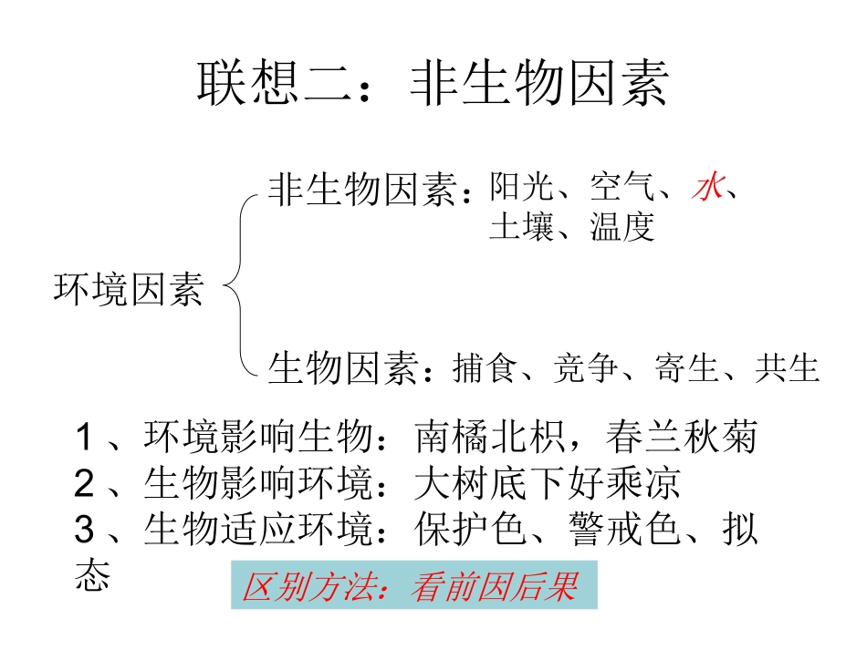 第1节生物生存的环境_第3页