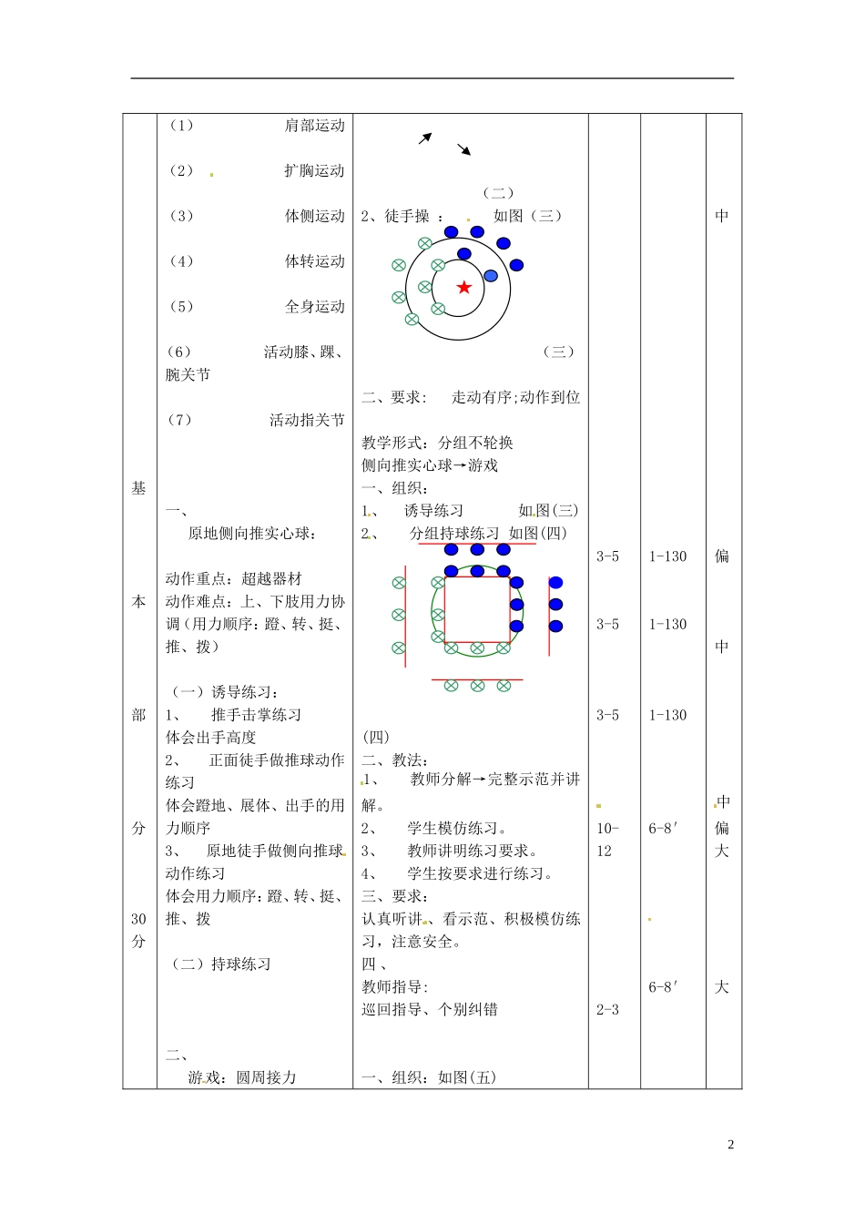 四川省宜宾市南溪二中高中体育与健康《原地侧向推实心球》教案-新人教版_第2页