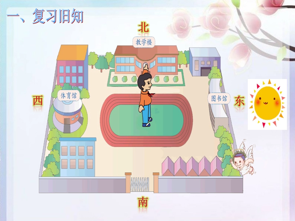 人教2011版小学数学三年级认识东北、东南、西北、西南-(2)_第2页