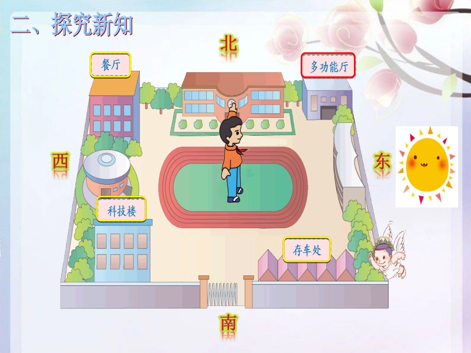 人教2011版小学数学三年级认识东北、东南、西北、西南-(2)_第3页