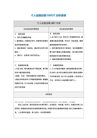 刘洁凌个人自我诊断SWOT分析表