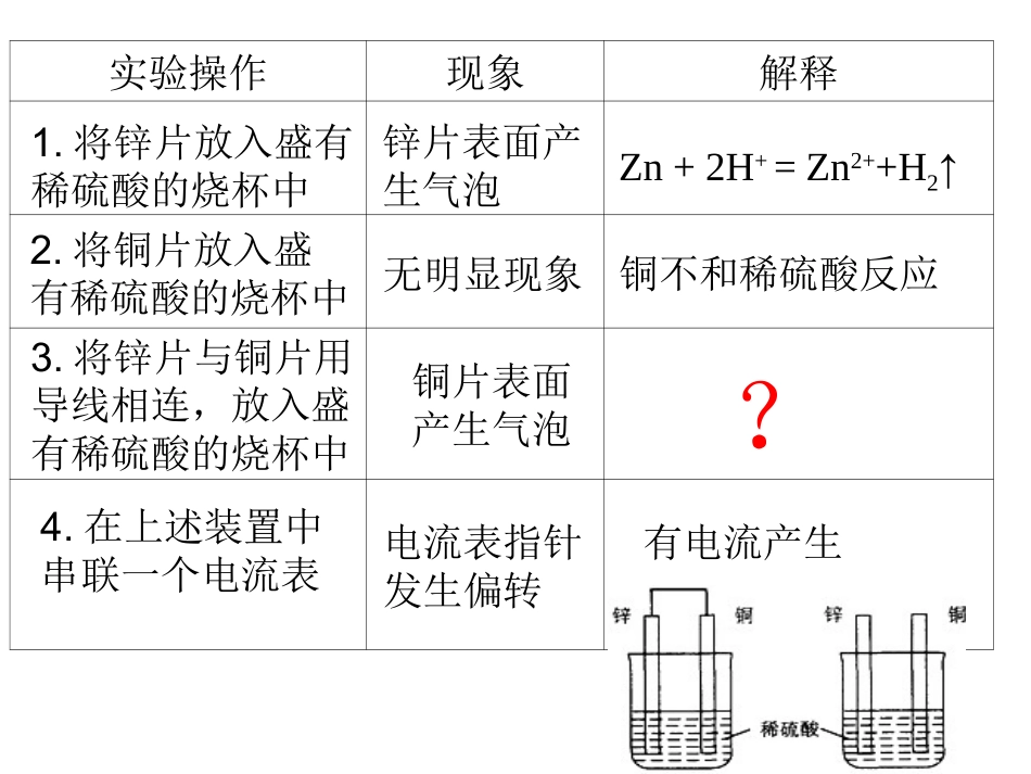 铜-锌原电池及其原理-(2)_第2页