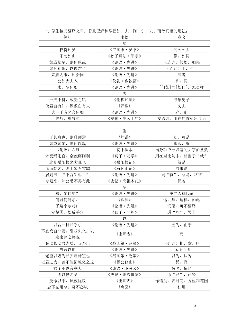 高一语文上册《子路曾皙冉有公西华侍坐》教学设计(3课时)-人教版第一册_第3页
