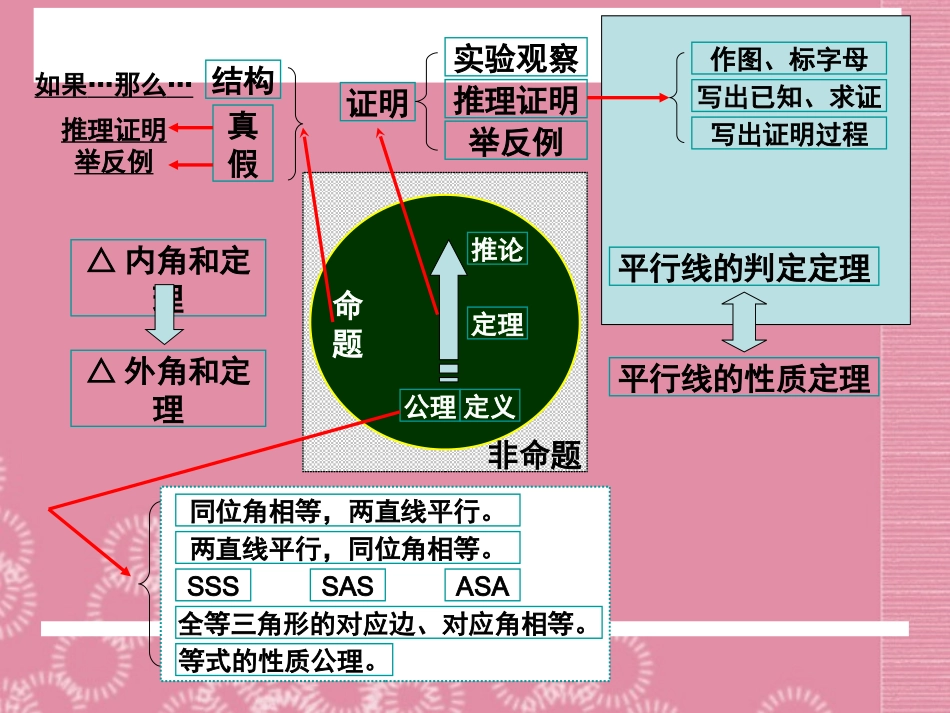 广东省深圳市宝安实验中学八年级数学下册-为什么它们平行课件-北师大版_第1页