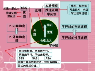 广东省深圳市宝安实验中学八年级数学下册-为什么它们平行课件-北师大版