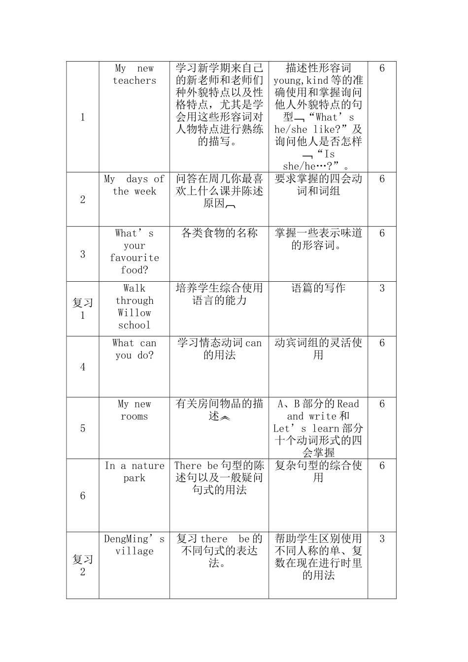 五英上课程纲要yu_第3页
