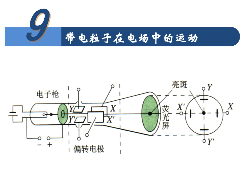1.9带电粒子在电场中的运动_第1页