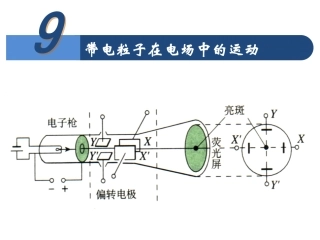 1.9带电粒子在电场中的运动