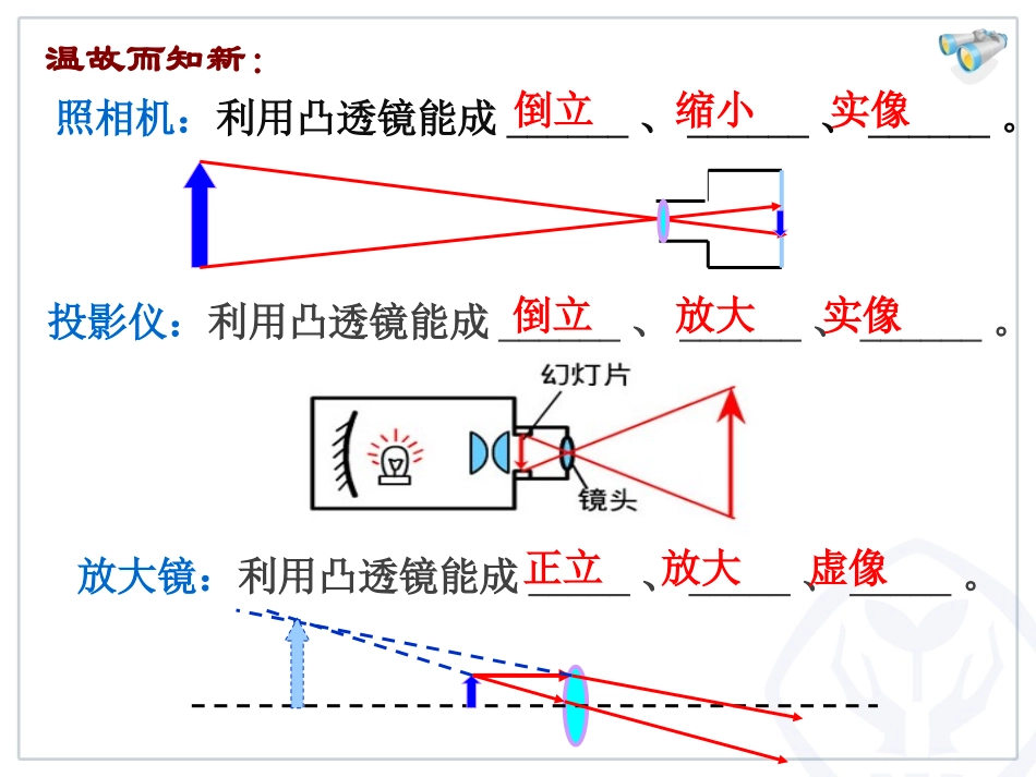 三、探究凸透镜成像的规律_第2页